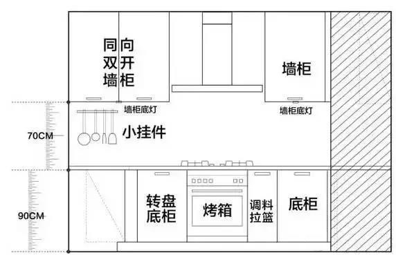 裝修公司室內裝修設計-廚房吊柜高度