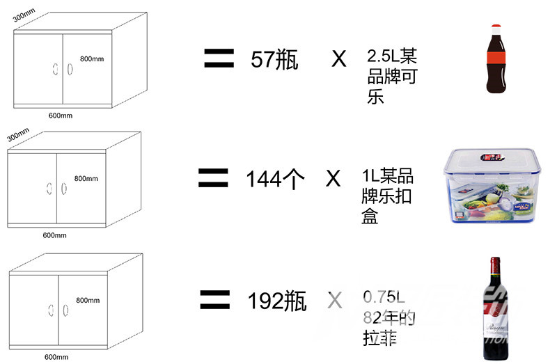 廚房室內裝修設計規(guī)劃-廚房吊柜