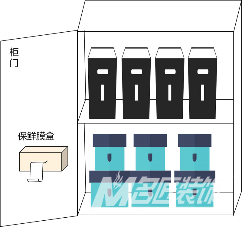 廚房室內裝修設計規(guī)劃-廚房吊柜門板內側